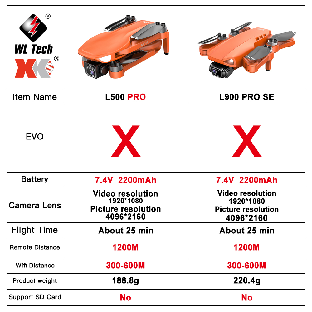 L500 PRO GPS Drone 4K Profesio - Drone Vs Rc Helicopter ulasan dan harga