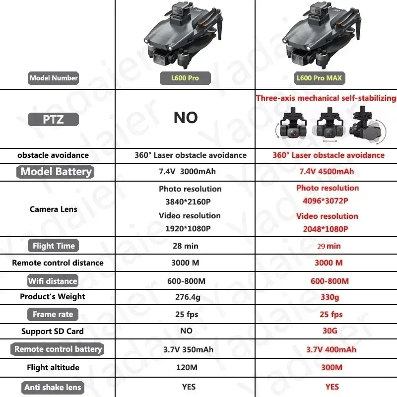 L600 PRO RC Drone 4K HD Dual C - Drone Vs Rc Helicopter ulasan dan harga