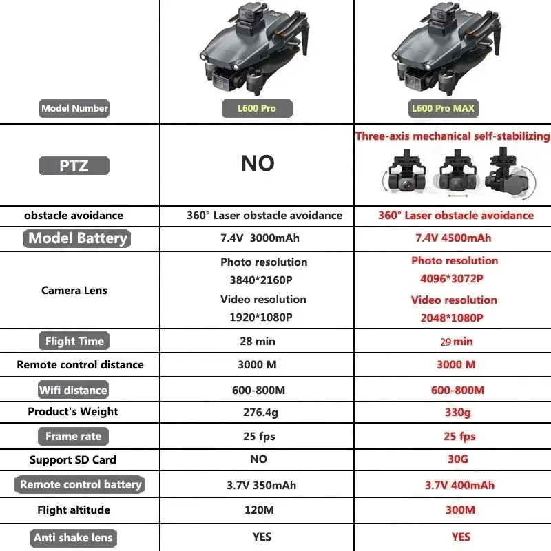 L600 PRO MAX GPS Drone Profess - Gps Module Drone ulasan dan harga